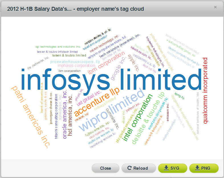 employer tag cloud 2