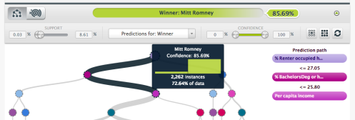 Romney_data