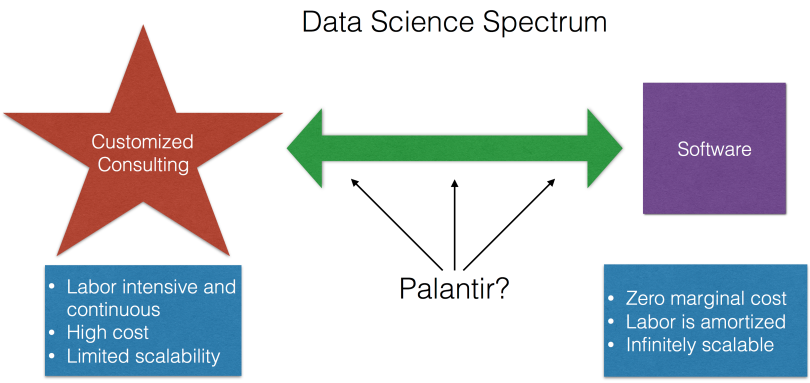 Top Down Data Science Consulting Fail